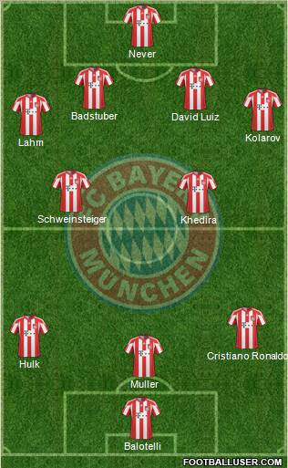 FC Bayern München Formation 2010