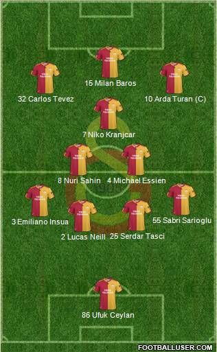 Galatasaray SK Formation 2010