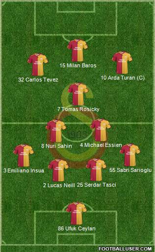 Galatasaray SK Formation 2010