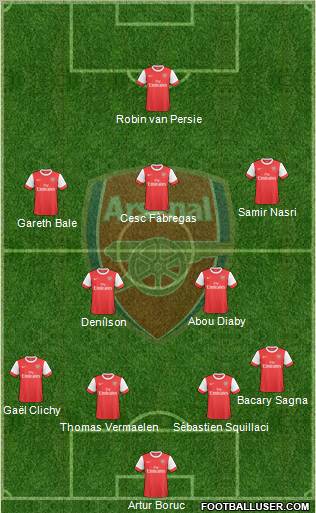 Arsenal Formation 2010