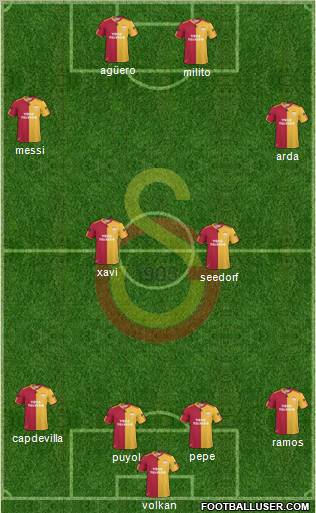 Galatasaray SK Formation 2010