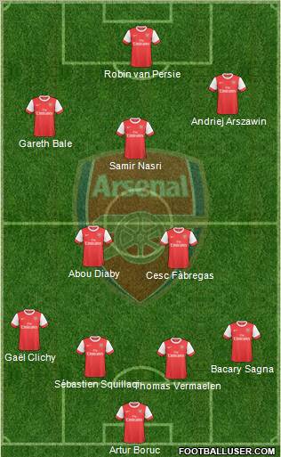 Arsenal Formation 2010