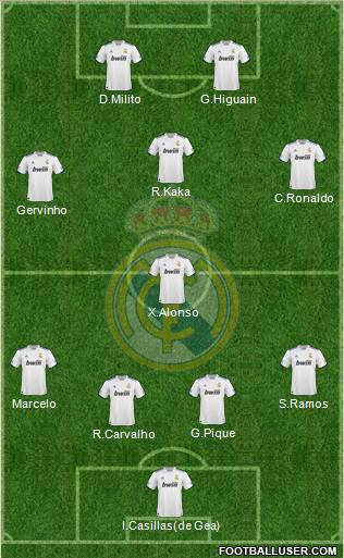 Real Madrid C.F. Formation 2010