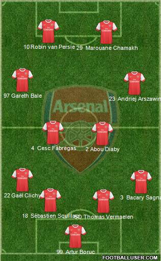 Arsenal Formation 2010