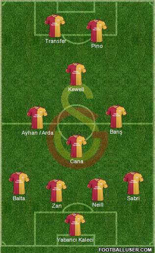 Galatasaray SK Formation 2010