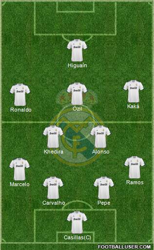 Real Madrid C.F. Formation 2010