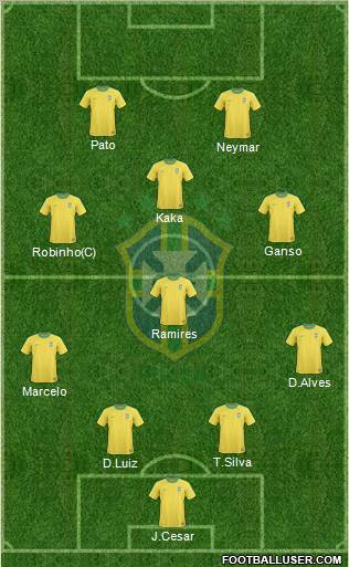 Brazil Formation 2010