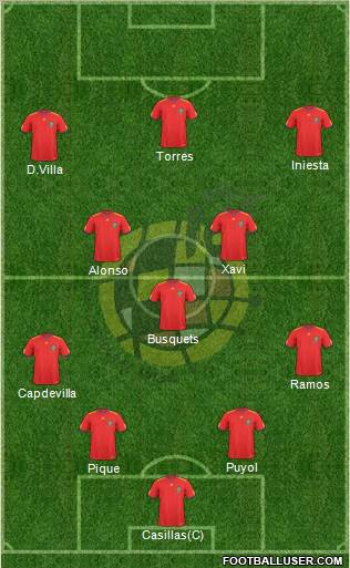 Spain Formation 2010