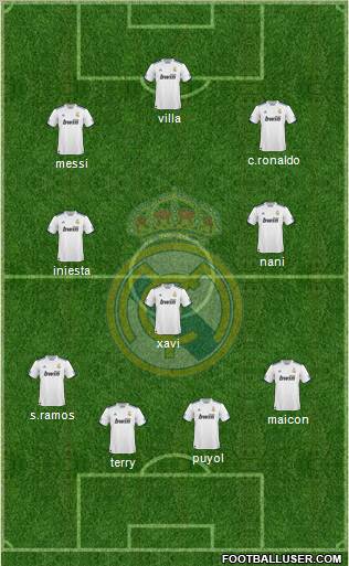 Real Madrid C.F. Formation 2010