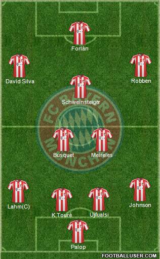 FC Bayern München Formation 2010