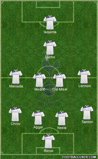 Tottenham Hotspur Formation 2010