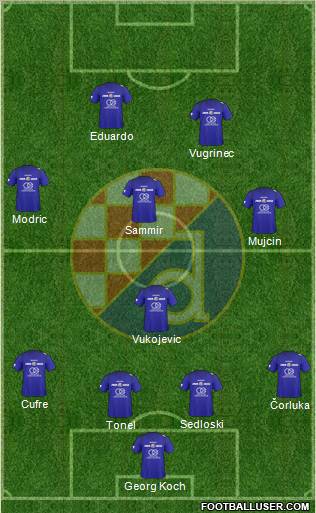 NK Dinamo Formation 2010