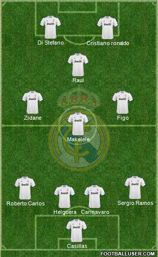 Real Madrid C.F. Formation 2010