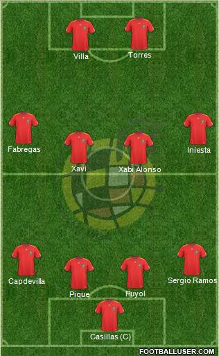 Spain Formation 2010