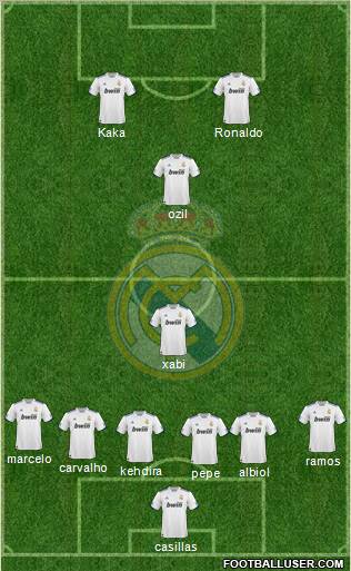 Real Madrid C.F. Formation 2010