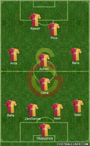 Galatasaray SK Formation 2010