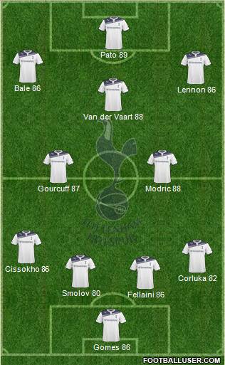 Tottenham Hotspur Formation 2010