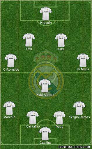 Real Madrid C.F. Formation 2010