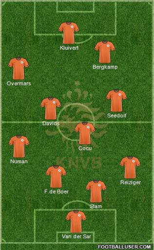 Holland Formation 2010