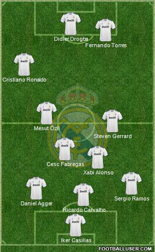 Real Madrid C.F. Formation 2010