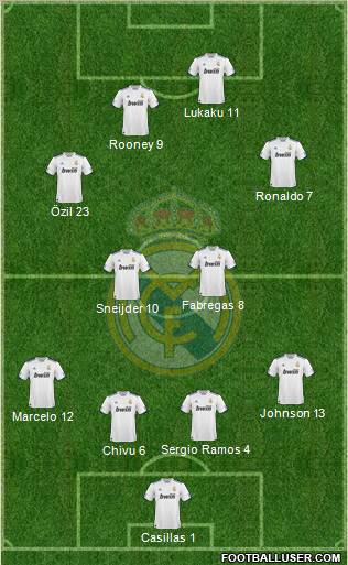 Real Madrid C.F. Formation 2010