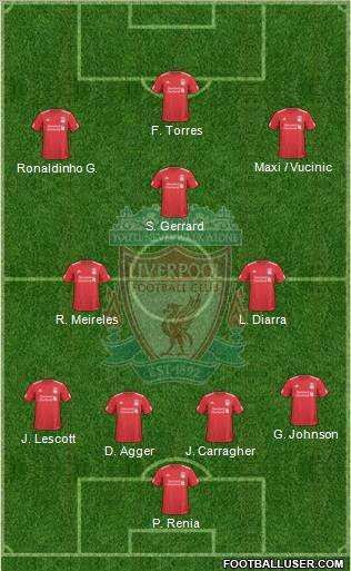 Liverpool Formation 2010