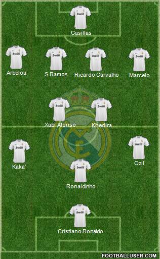 Real Madrid C.F. Formation 2010