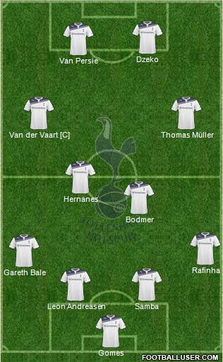 Tottenham Hotspur Formation 2010