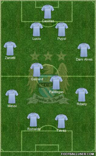 Manchester City Formation 2010