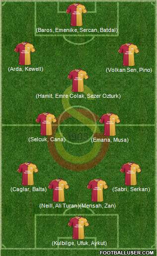 Galatasaray SK Formation 2010