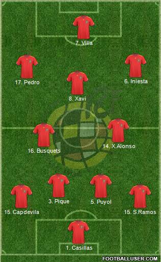 Spain Formation 2010