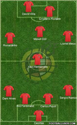 Spain Formation 2010