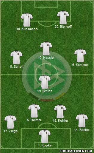 Germany Formation 2010