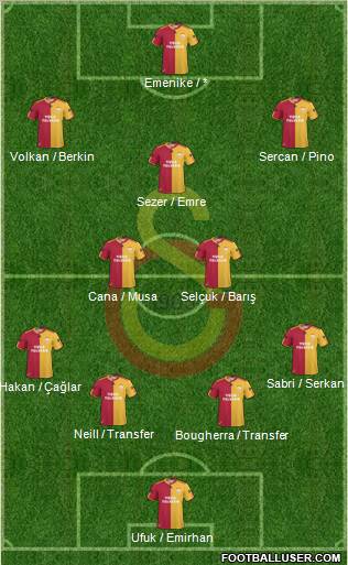 Galatasaray SK Formation 2010