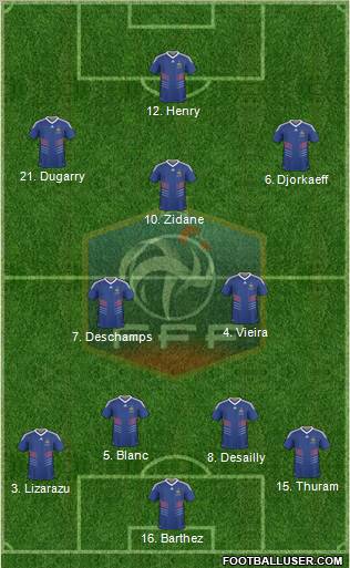 France Formation 2010