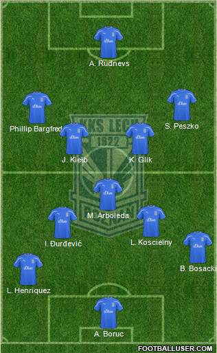 Lech Poznan Formation 2010