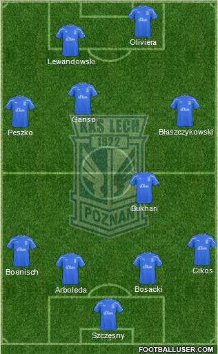 Lech Poznan Formation 2010