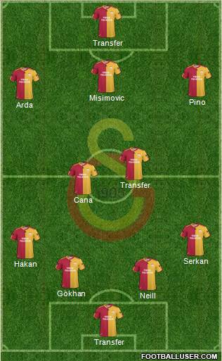 Galatasaray SK Formation 2010