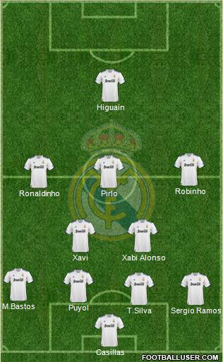 Real Madrid C.F. Formation 2010