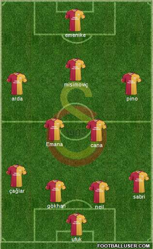 Galatasaray SK Formation 2010