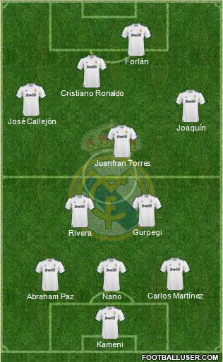 Real Madrid C.F. Formation 2010