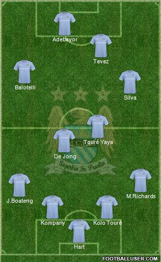 Manchester City Formation 2010