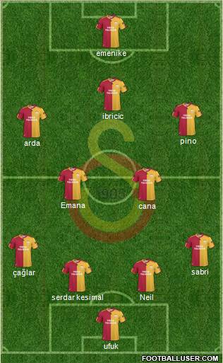 Galatasaray SK Formation 2010