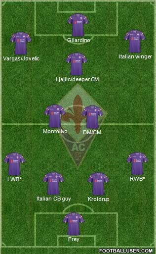 Fiorentina Formation 2010
