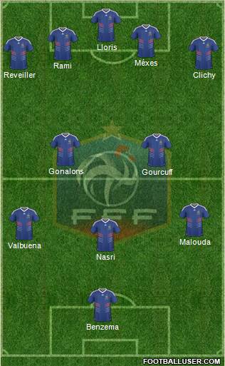 France Formation 2010