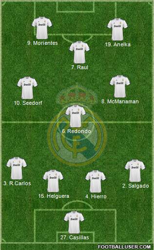 Real Madrid C.F. Formation 2010