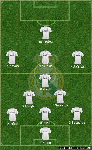 Real Madrid C.F. Formation 2010