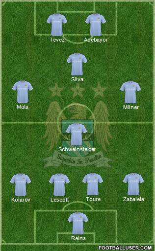 Manchester City Formation 2010