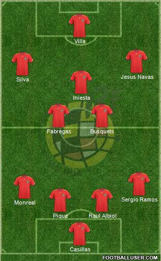 Spain Formation 2010