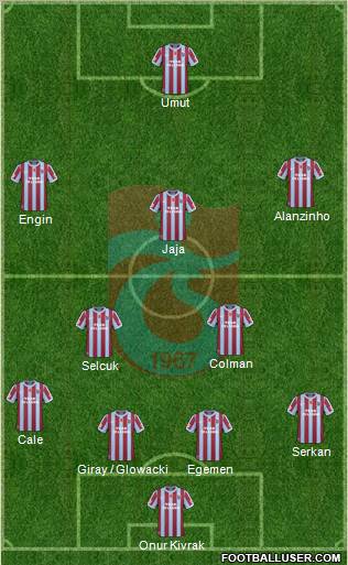 Trabzonspor Formation 2010